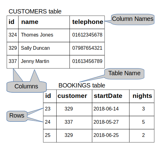 table-diagram